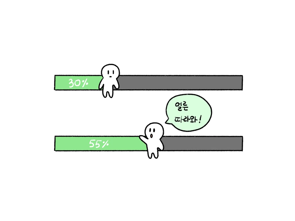 상대를 알아가는 진도가 30퍼센트와 55퍼센트로 다른 커플